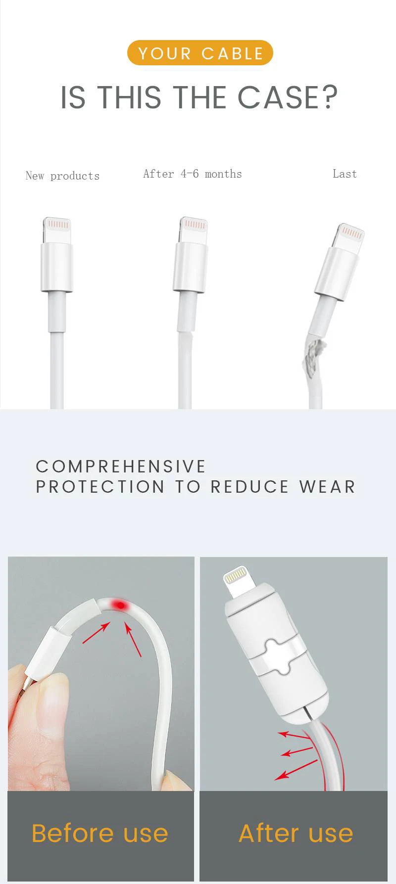 KCNKON Charger Cable Protector USB Cable Protector